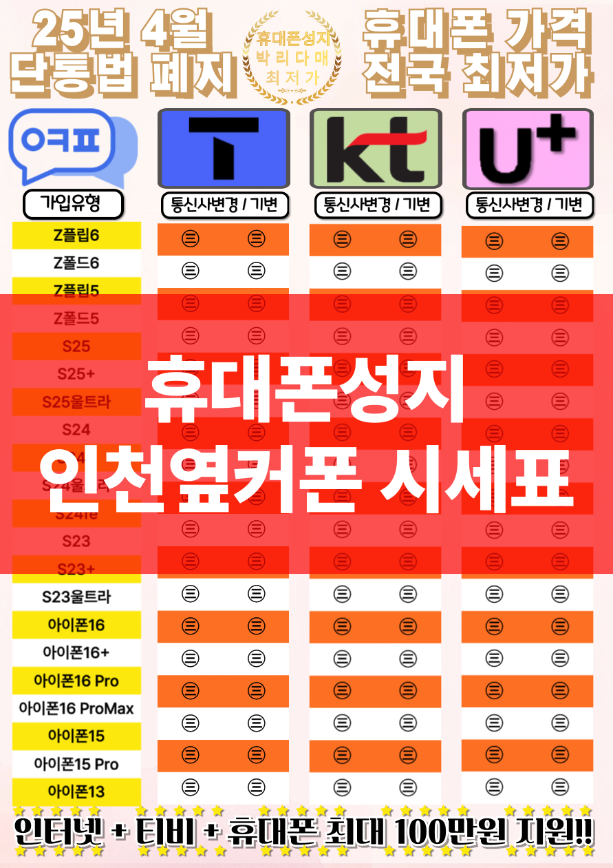 🔥S26 지원금 최저가판매❗❗❗🔥🔥🔥 ♥️폴드7 아이폰17♥️ 갤럭시S25 ✅옆커폰본사 직영점][인천 남동구 구월동][옆커폰 구월점][핸드폰+인터넷+TV 지원금최대지원❗❗❗ 이미지