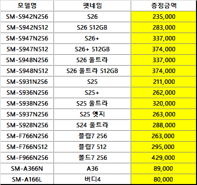 울산 옆커폰달동점 >>7월04일 시세표##더운 계절 시원하게 할인 해주는 매장!!## 삼성 단말기 감사 페스티벌 행사!,이제 마감해요? !!## 최신 폰 즉시 개통,,"기분좋게 개통! 단골되는 매장! ## 이미지