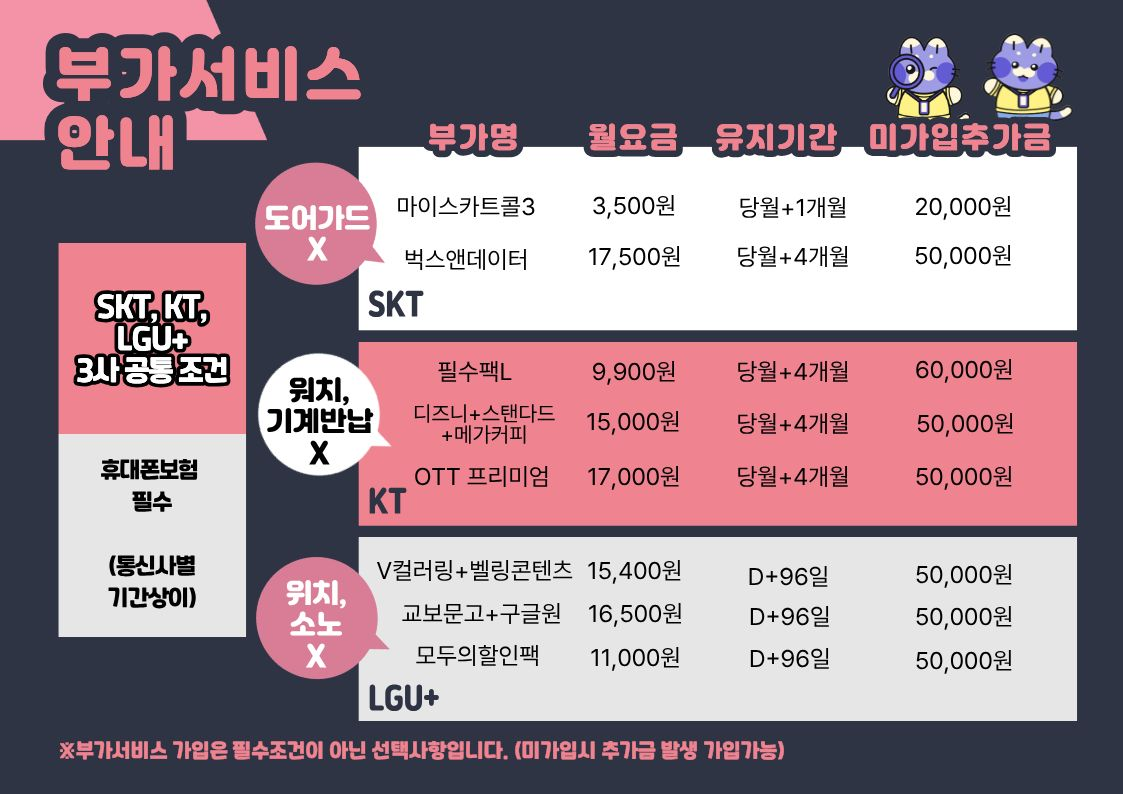 [7/21 옆커폰 삼계지점 시세표] 키즈폰, 효도폰 최저요금제 / S26, 플립6, 아이폰15, 아이폰17, 25엣지, S25FE, 인터넷+티비 가입 최대지원 / 알뜰폰 / 중저가폰 이미지