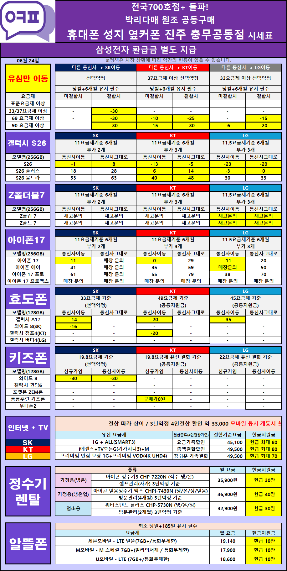 6월25일 [옆커폰 경남 진주 충무공동점 시세표]삼성 전자 온누리 환급+지원금 최대지원/인터넷+TV가입 특별 지원/정수기 렌탈도 옆커폰!/키즈폰,알뜰폰,효도폰,공신폰 최대지원/문의 010-2110-1383 이미지