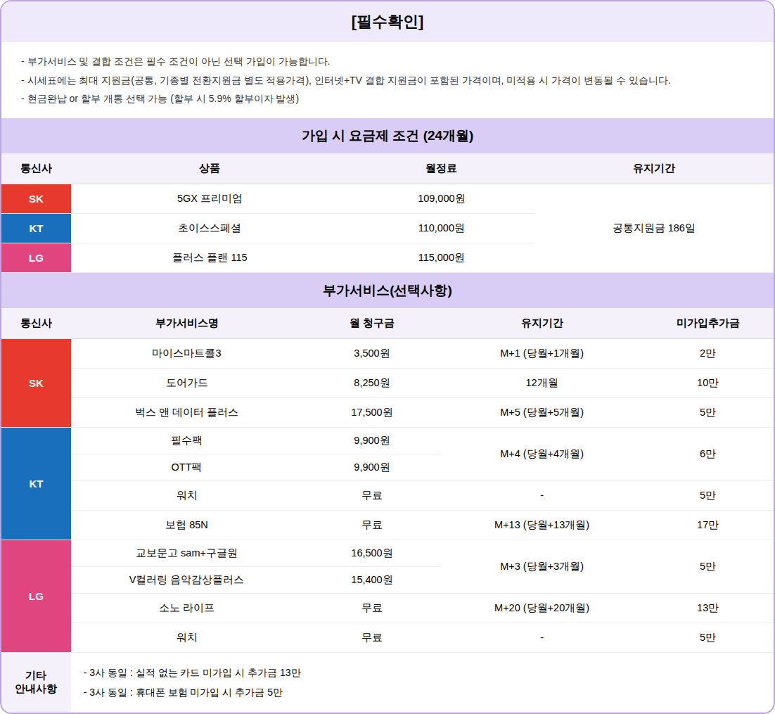 6월25일 [옆커폰 경남 진주 충무공동점 시세표]삼성 전자 온누리 환급+지원금 최대지원/인터넷+TV가입 특별 지원/정수기 렌탈도 옆커폰!/키즈폰,알뜰폰,효도폰,공신폰 최대지원/문의 010-2110-1383 이미지