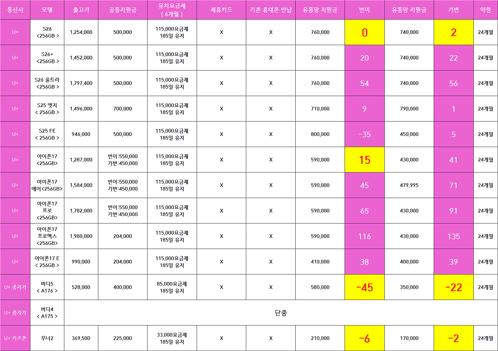 🔥🔥[대구 성지 옆커폰 범어점]🔥🔥 06.26 시세표 (제휴카드X, 폰반납X, 인터넷 끼워팔기X, 상조가입X) 🔥🔥 이미지