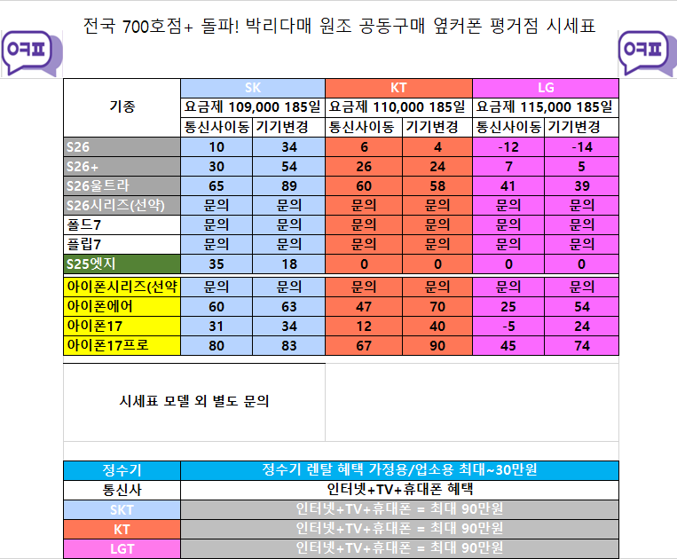 [진주 옆커폰 평거점] 7월9일 시세표 폴더블8 사전 정보 // 인터넷+TV // 정수기 알뜰유심 이미지