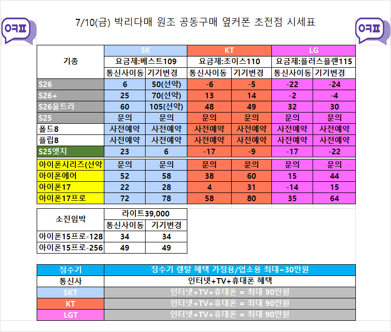 7월10일 [옆커폰 경남 진주 초전점 시세표] // 폴더블8 사전예약혜택 미리 선점 하세요 // 키즈폰,알뜰폰,효도폰,공신폰 // 인터넷 , IPTV , 정수기 특별지원 // 방문 예약: 010-6651-9136 이미지