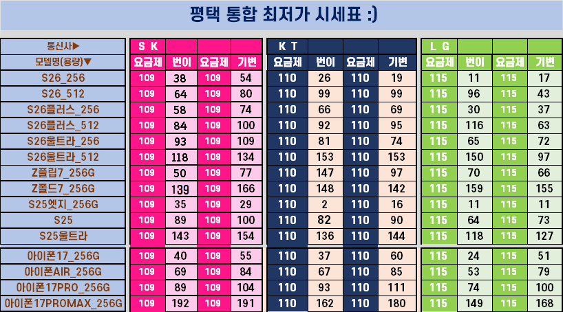❗❗ 평택 취합 시세표 ❗❗ 💙휴대폰성지 옆커폰 평택이충점(직영점)💙 🔥🔥S26. 아이폰 시리즈 다 할인 좋은곳🔥🔥 ✅7월11일 토요일 정상 영업중✅ 이미지