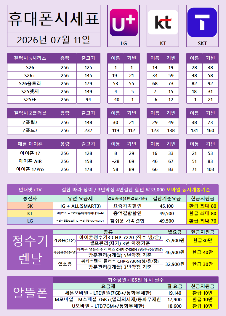 7/11 옆커폰양산점 이마트앞 새 단말기 나오기 전에가 제일 쌉니다 양산휴대폰성지,양산성지,양산휴대폰,양산폰 이미지