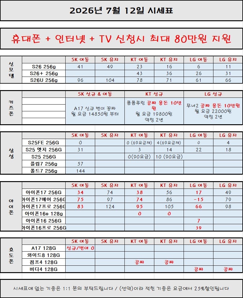 -휴대폰성지 옆커폰 수원 망포점- 시세표 보고 가세요!!!! 이미지