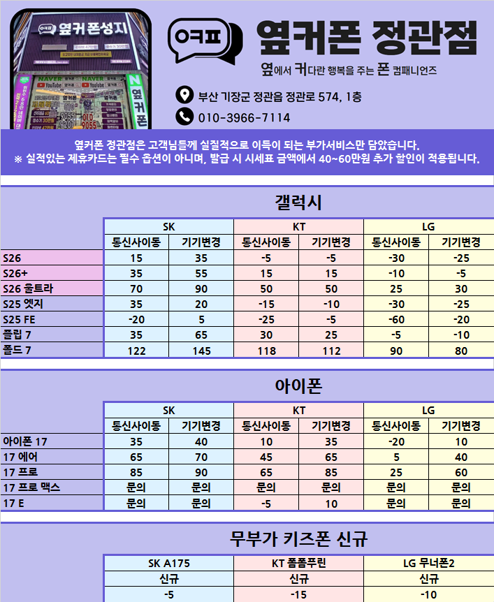 7/12 [옆커폰 정관점 시세표] / Galaxy Z 폴드 · 플립 8 사전예약 OPEN / 7월 최적의 조건 꼼꼼하게 안내해 드립니다! / 정관에서 조건좋기로 소문난 휴대폰 맛집 / 가격·조건·사은품 모두 자신있습니다 !! 이미지