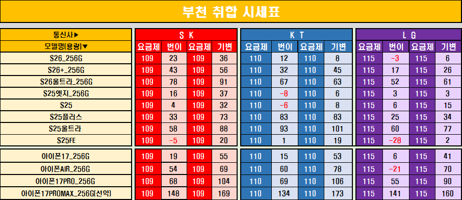 🍉🍉 부천 중동 취합 시세표 (●'◡'●) 🍉🍉 이미지
