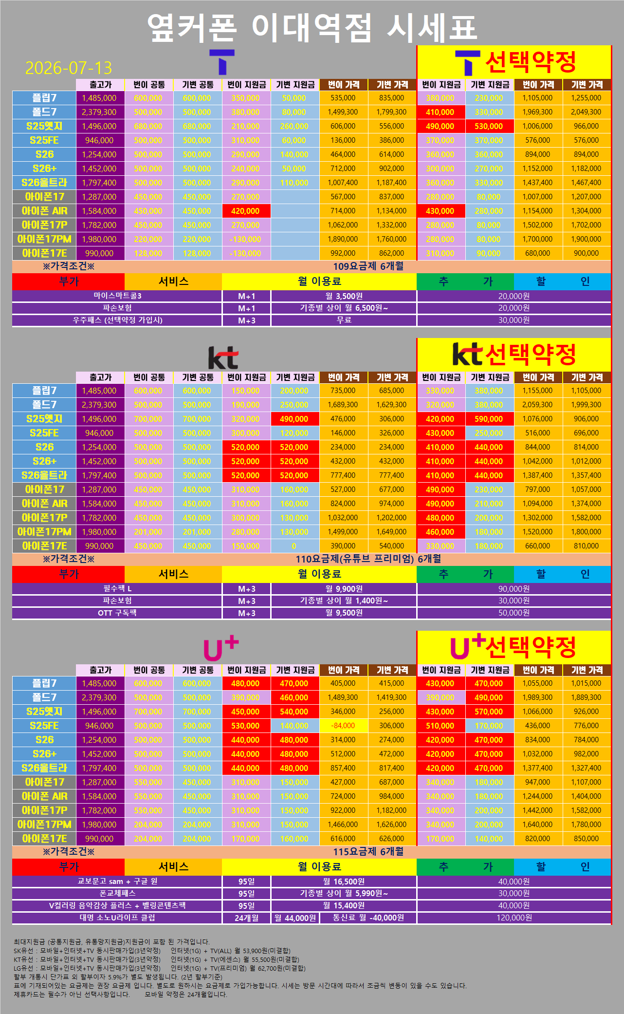 부가서비스 하지마세요!!!!!!🔥 7월13일 시세표💜당일개통💜 정상영업💸 마포구 진짜성지 💸마포구💸용산구💸강서구💸은평구💸서대문구💸영등포구💸중구💸종로구 이미지