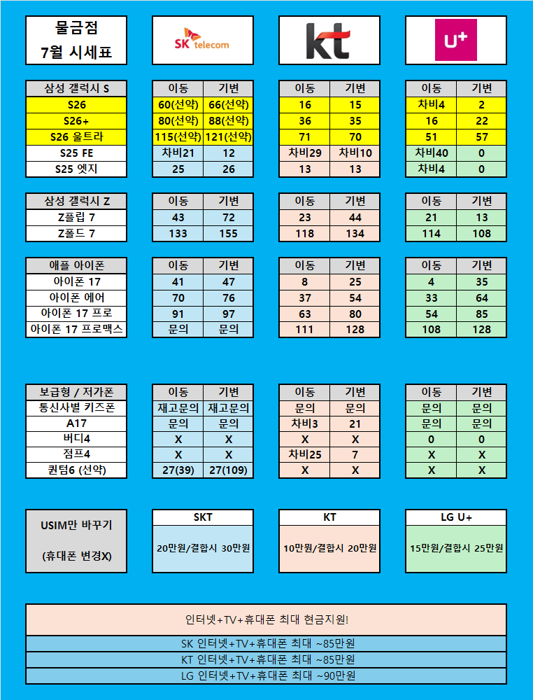 [07/13 물금점 시세표] 갤럭시 Z 폴드/플립 8 사전예약 OPEN!! / 삼성 페스티벌 끝!! / 물금 미분당 옆, 다이소 바로 맞은편 / 소노, 보람, 도어가드 등 쓸데없는 부가서비스 X / 양산 시세 박살내는 중! 이미지