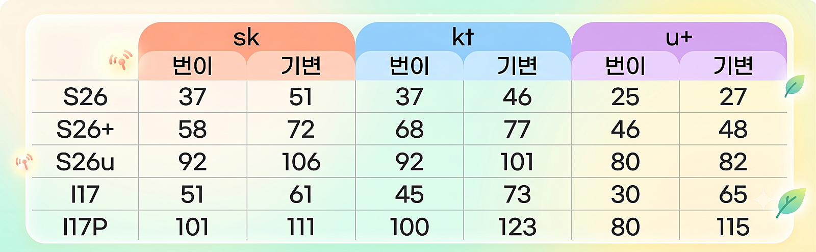 💥💥💥💥순천조례점 시세표/폴더블 언팩 D-1 폴더블 8시리즈 사전예약진행❗❗❗❗ 이미지