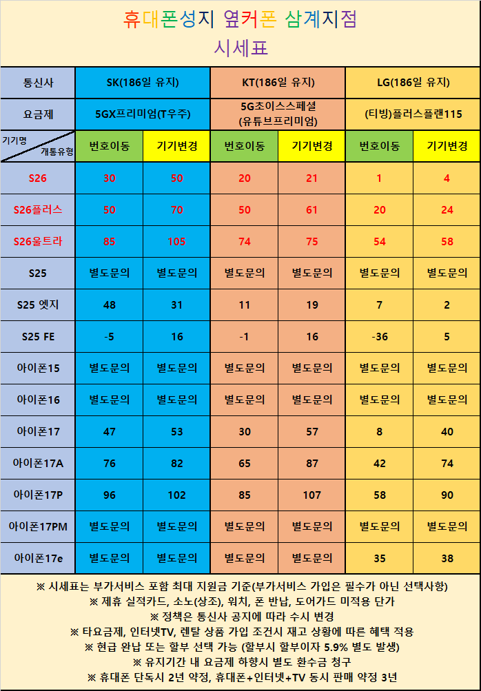 [7/21 옆커폰 삼계지점 시세표] 키즈폰, 효도폰 최저요금제 / S26, 플립6, 아이폰15, 아이폰17, 25엣지, S25FE, 인터넷+티비 가입 최대지원 / 알뜰폰 / 중저가폰 이미지