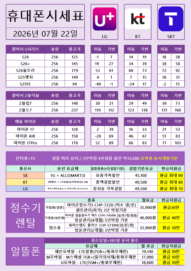 7/22 옆커폰양산점 이마트앞 폴더류8 사전예약 문의 주세요 최고혜택 보장합니다!! 양산휴대폰성지,양산성지,양산휴대폰,양산폰 이미지