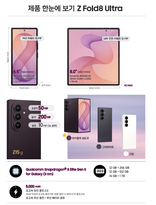 7/23 유성휴대폰성지 옆커폰 노은점 시세표 💜카드❌ 상조❌ 휴대폰반납❌ 인터넷가입❌ 조건없이 상세히 설명 도와드립니다❤️7/28~8/3 폴더블8사전예약 진행중 사전예약하셔서 혜택받아가세요!! 이미지