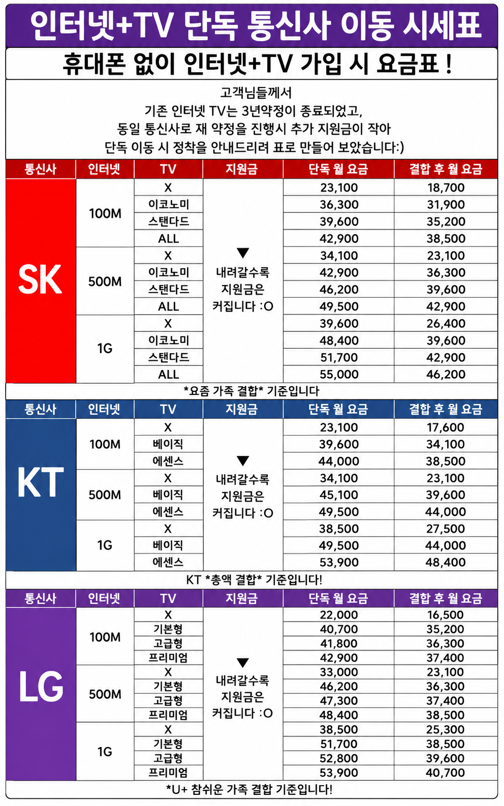 😻⭐동대문/종로/성북/성동/중구⭐휴대폰 성지🔥9월 특급 세일!!😻⭐"비교할수록 만족스러운 합리적인 가격"!!!⭐휴대폰성지 옆커폰신설동역점🔥🅿️주차가능🅿️📞예약필수: 010-9791-7003 이미지