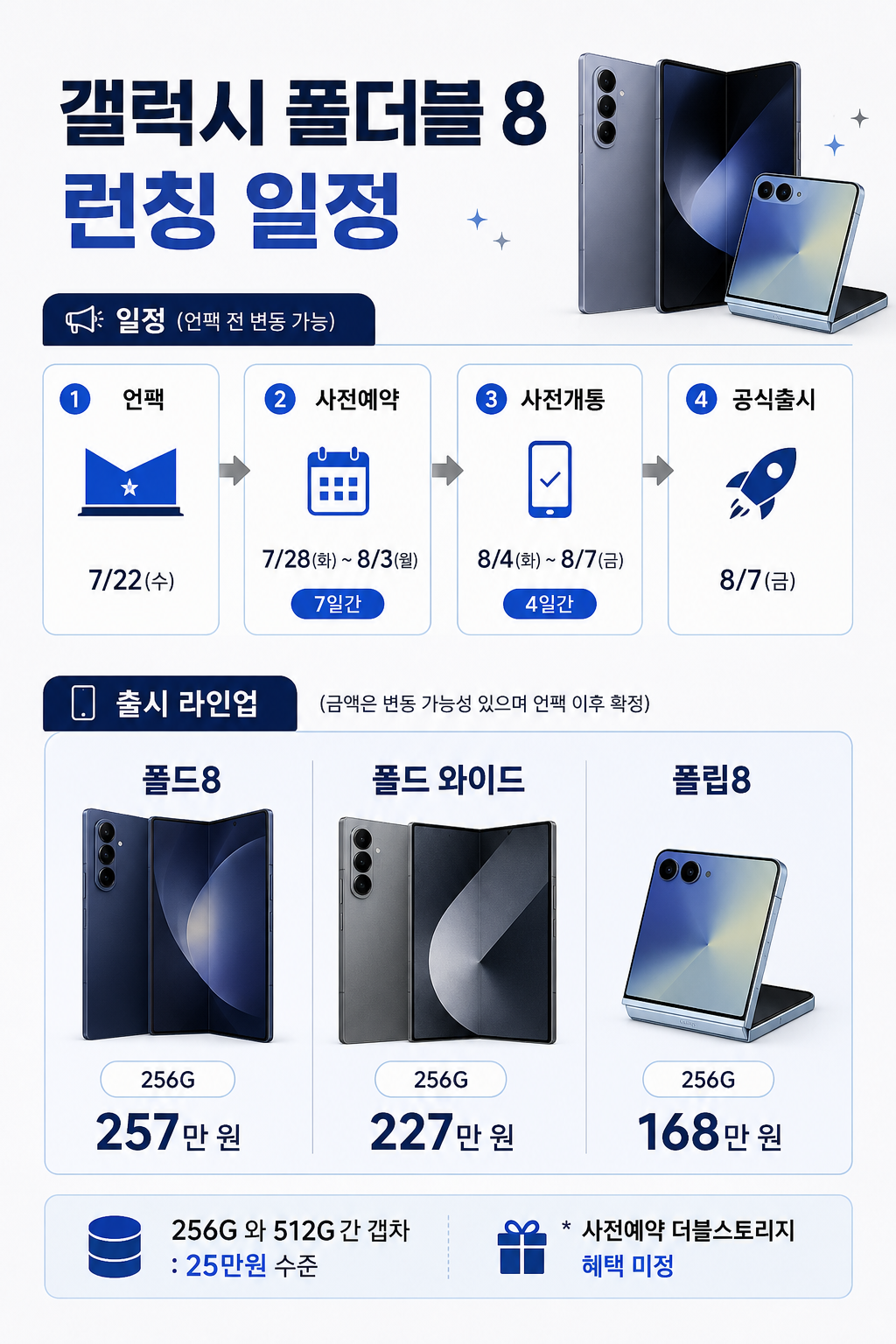 ○● 폴더블8 얼리버드 특가 ○● 남양주 도농 직영점 ○● 이미지