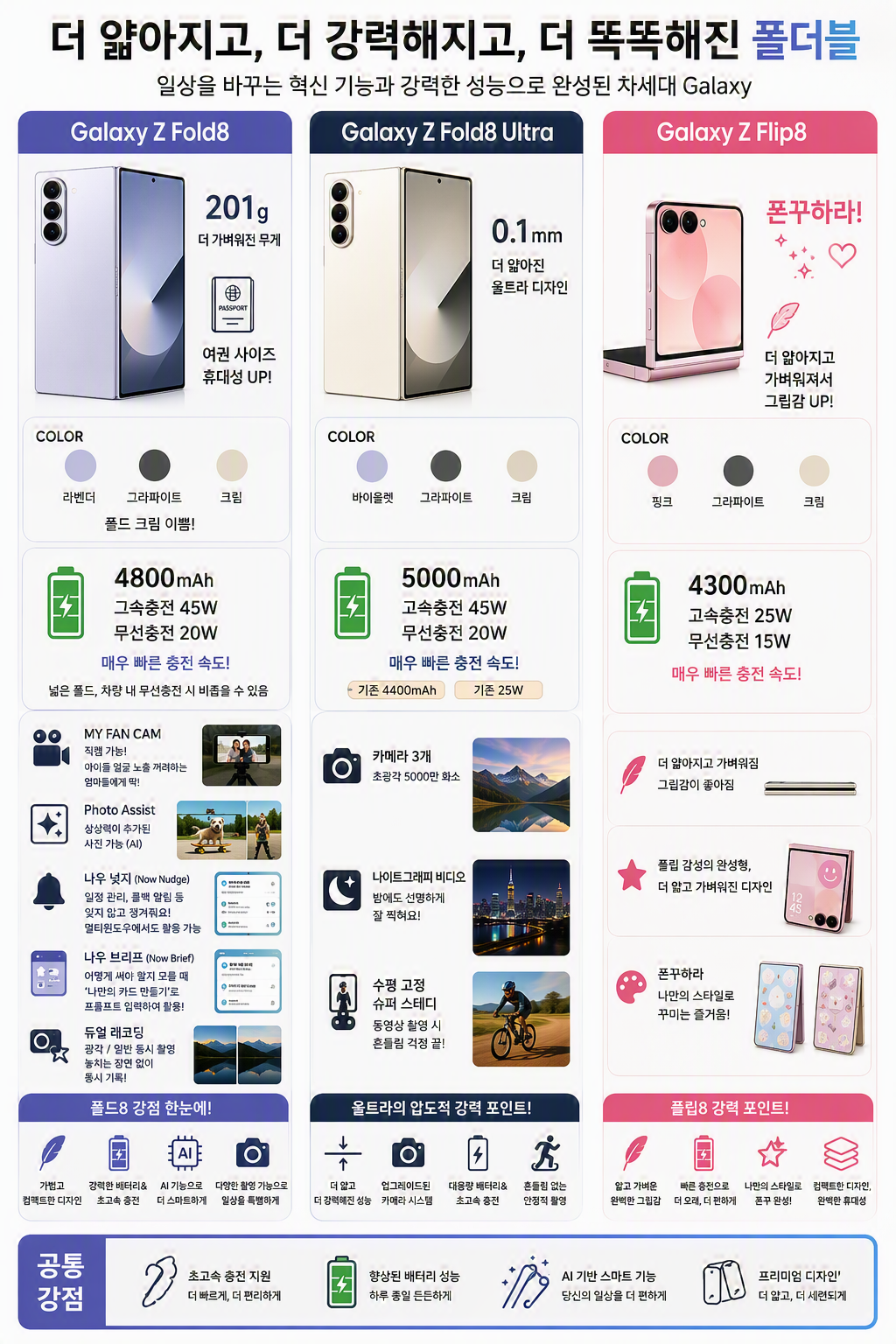 ✅폴더블8 사전예약 7/28일 시작✅ 옆커폰 분평점에서 사전예약하고 1500만원 상당 경품응모까지 한번에 🎁 허위시세표❌ 친절하고 자세한 상담 도와드려요 ❤️ 이미지