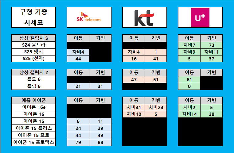 [07/30 물금점 시세표] 갤럭시 Z 폴드/플립 8 사전예약 OPEN!! / 물금 미분당 옆, 다이소 바로 맞은편 / 소노, 보람, 도어가드 등 쓸데없는 부가서비스 X / 양산 시세 박살내는 중! 이미지