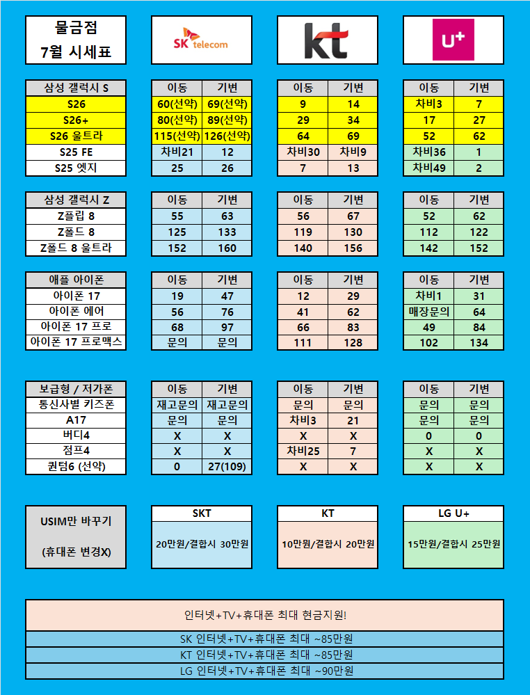 [07/30 물금점 시세표] 갤럭시 Z 폴드/플립 8 사전예약 OPEN!! / 물금 미분당 옆, 다이소 바로 맞은편 / 소노, 보람, 도어가드 등 쓸데없는 부가서비스 X / 양산 시세 박살내는 중! 이미지