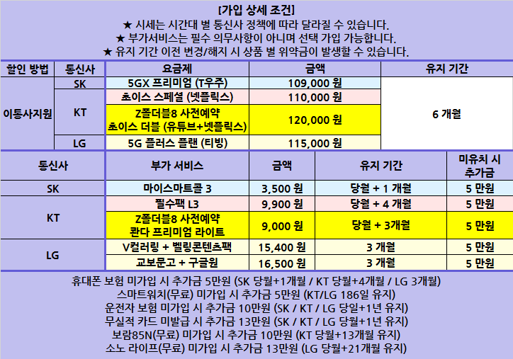 8/3 [옆커폰 정관점 시세표] / Galaxy Z 폴드 · 플립 8 사전예약 마감임박!! / 폴더블8 목업 입고완료! 직접 체험하고 결정하세요!! / 정관에서 조건좋기로 소문난 휴대폰 맛집 이미지