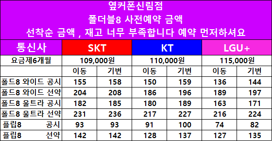 🎊관악구 유일직영 신림점 7월30일(목) 정상영업 초특가 🔥폴더블8 사전예약 GO!!🔥반납X카드X상조X캡스X인터넷X 📔폴더블8 금액오픈 🤗갤럭시S25 초초초특가 전화상담OK 010-4333-5222 이미지