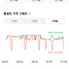 쿠팡) 제로콜라 350ml 24개 15,290원