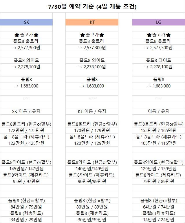 옆커폰 분당점 - 폴더블8 사전예약 시작 합니다. 이미지