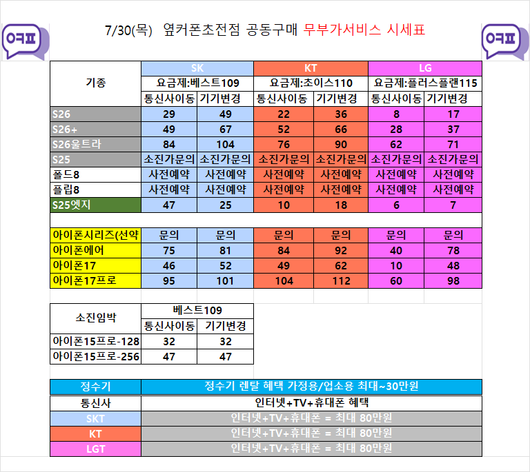7월30일 [옆커폰 경남 진주 초전점 시세표] // 폴더블8 통신사 지원금 확정 // 키즈폰,알뜰폰,효도폰,공신폰 // 인터넷 , IPTV , 정수기 특별지원 // 방문 예약: 010-6651-9136 // 이미지