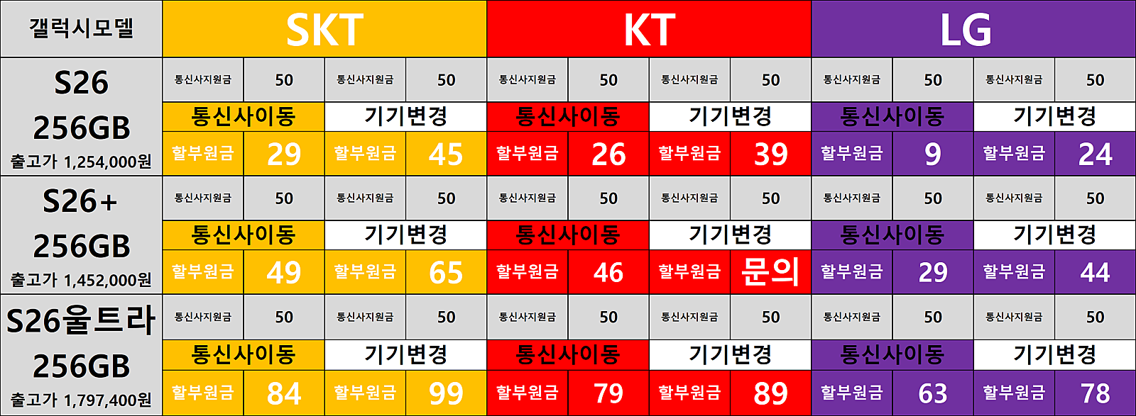 ---옆커폰제주점 26년07월30일 3사 특가 시세표--- 제주점 Z플립8/폴드8 사전예약 진행중(D-4) 초도물량 한정예상 빠르게 진행하세요! 각 통신사별 30대 한정. 이미지