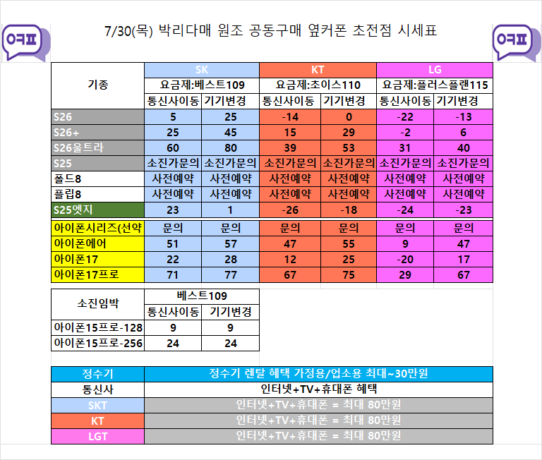 7월30일 [옆커폰 경남 진주 초전점 시세표] // 폴더블8 통신사 지원금 확정 // 키즈폰,알뜰폰,효도폰,공신폰 // 인터넷 , IPTV , 정수기 특별지원 // 방문 예약: 010-6651-9136 // 이미지