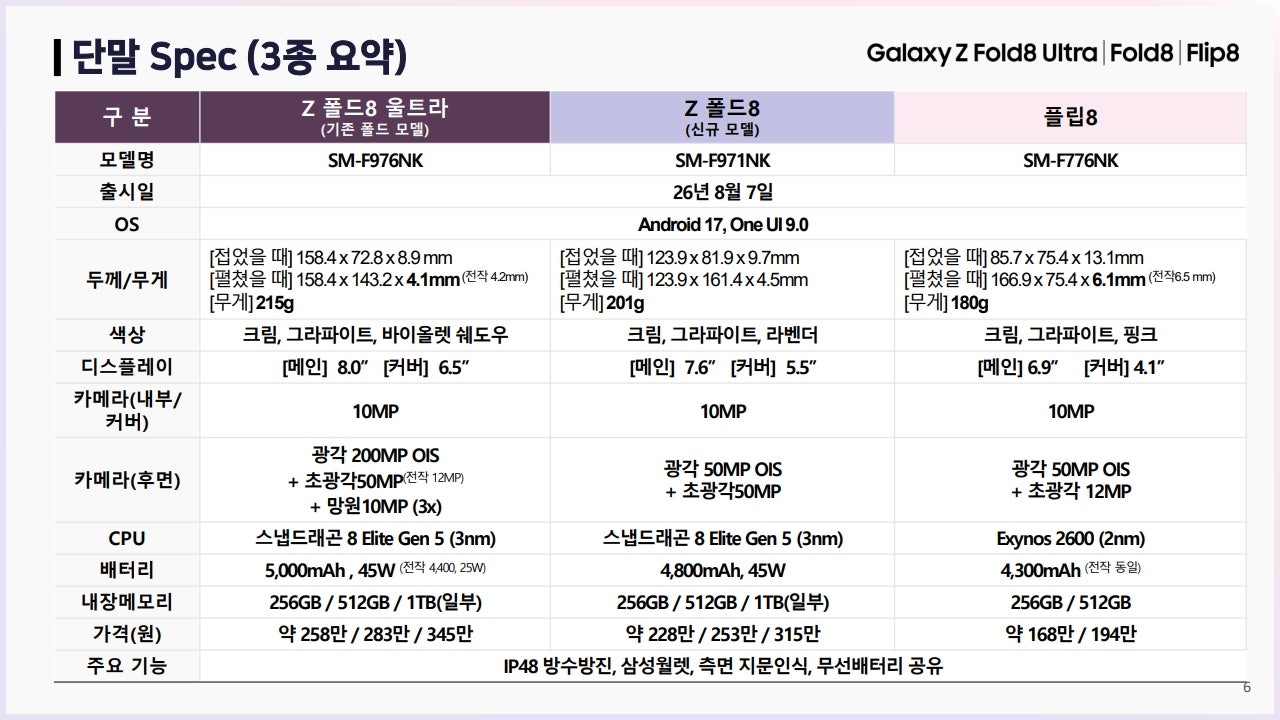 💰🚨원조 안산점[(구)부곡동>>(현)고잔역앞]🚨💰📱📡왜 안산1호점인지 확인시켜 드리겠습니다!⚡📡📱💰SKT 이동 특가📱폴더블8 금일부터 사전예약 선착순📱💰매장지원금 최대 지원💰 이미지