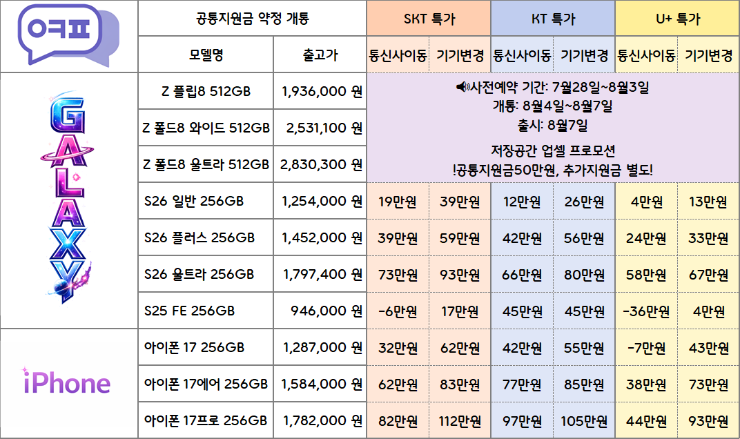🔥갤럭시 폴더블8 사전예약 시작!! 대구 성서 휴대폰 싼집(옆커폰 이곡점) 플립8 폴드8와이드 폴드8울트라 프로모션 적용🔥 이미지