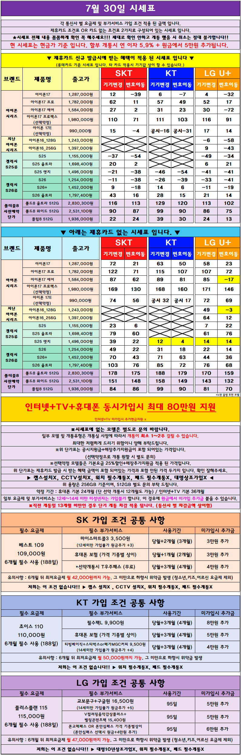 옆커폰 계산점 당일시세확인👈📌폴더블8 사전예약중!🔥번호이동예약특판중🔥👉S25,S26류 특가대란!!🎀전기종 특가행사중🎀🎉계양구 최저가보장🎉인터넷+TV지원금업계최대지원!! 이미지