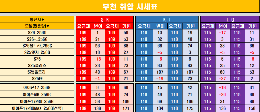 🍉🍉 부천 중동 취합 시세표 (●'◡'●) 🍉🍉 사전예약중 이미지