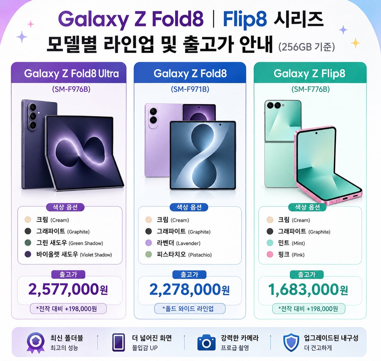 💰🚨원조 안산점[(구)부곡동>>(현)고잔역앞]🚨💰📱📡왜 안산1호점인지 확인시켜 드리겠습니다!⚡📡📱💰SKT 이동 특가📱폴더블8 금일부터 사전예약 선착순📱💰매장지원금 최대 지원💰 이미지
