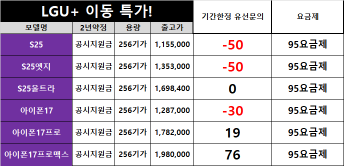 📱 대구 휴대폰성지 용산점 옆커폰 7월30일 📱 🚨 시세표 🚨 🟪 폴드8 와이드 신모델 출시 사전예약 중🟪 S26시리즈 즉시개통 💸 인터넷+TV 💸 이미지