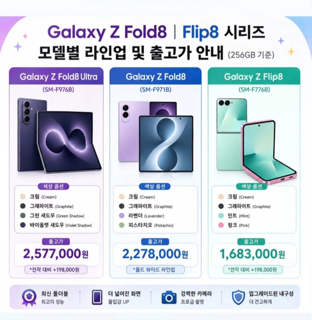 <<울산 옆커폰달동점 >>8월4일 시세표##할인 많이 해줄려는데 어떻게하면 오실가요?!## 정직,친절로 소문난 매장,,!!#,,"기분좋게 개통! 단골되는 매장! ##출시된 폴드블8 인기 개통중,##최신폰 최저가 개통 중! 이미지