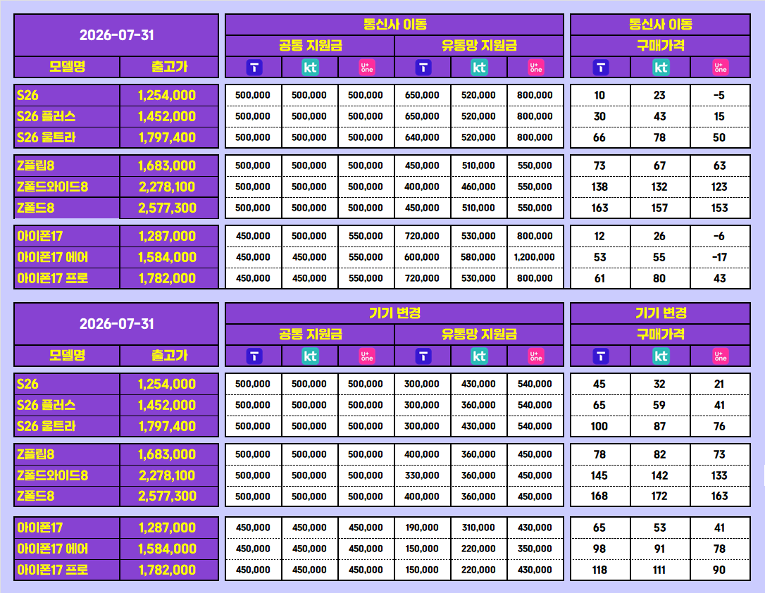 💜[구미인동점]💜🥇시세표🥇🔥S26류🔥아이폰17류🔥폴더플8🔥사전예약🔥학생폰🔥효도폰🔥👑최대지원👑 이미지
