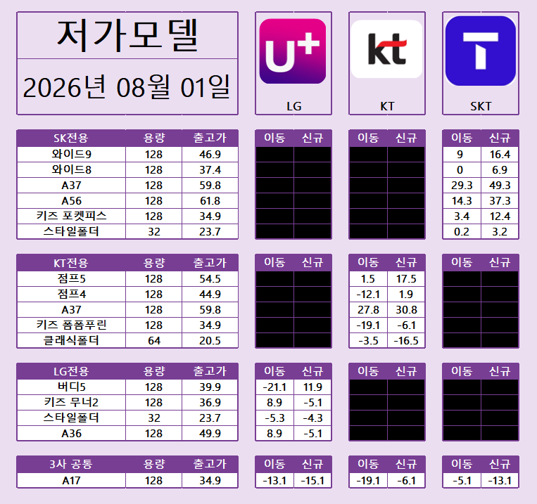 8/1 [옆커폰 양산 중부점 시세표] / Galaxy Z Fold8 Ultra | Fold8 | Flip8 사전예약 OPEN! / 양산 휴대폰 성지중 가격 조건 가장 좋은집!! / S시리즈도 대폭할인!! 이미지
