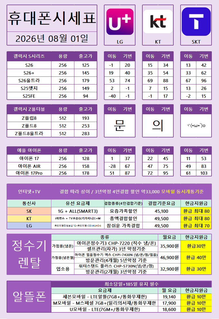 8/1 [옆커폰 양산 중부점 시세표] / Galaxy Z Fold8 Ultra | Fold8 | Flip8 사전예약 OPEN! / 양산 휴대폰 성지중 가격 조건 가장 좋은집!! / S시리즈도 대폭할인!! 이미지