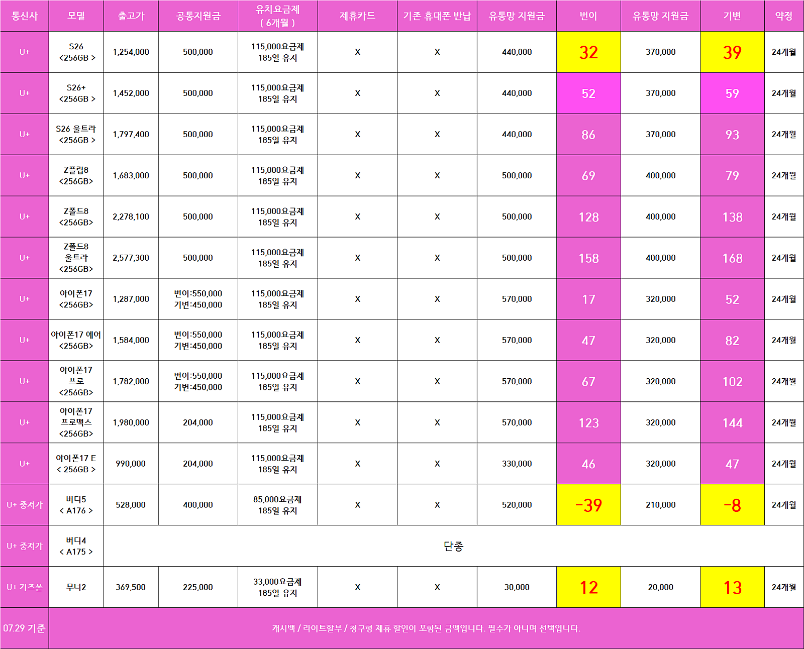 🔥옆커폰 범어점🔥 08.02 시세표 공개 (제휴카드X, 폰반납X, 인터넷 끼워팔기X, 상조가입X) 이미지