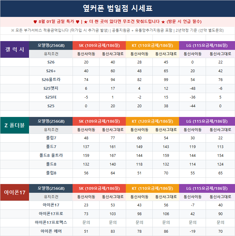 8/1 [옆커폰 범일점 시세표] / Galaxy Z 폴드 · 플립 8 사전예약 OPEN! / 최대할인 보장!! / 정직한 조건, 신뢰 가능한 매장 / 인터넷+TV가입 시 최대 혜택!! 이미지