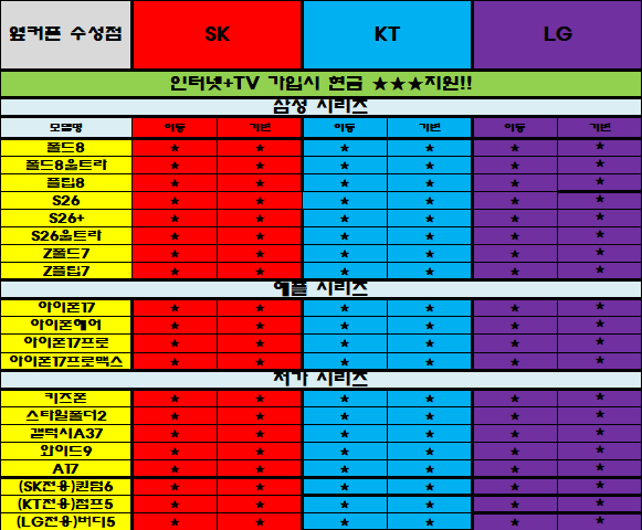 🏆옆커폰 찐 전국1위매장 8/4 Z폴더블8 즉시개통시작 재고최다보유매장🏆 이미지