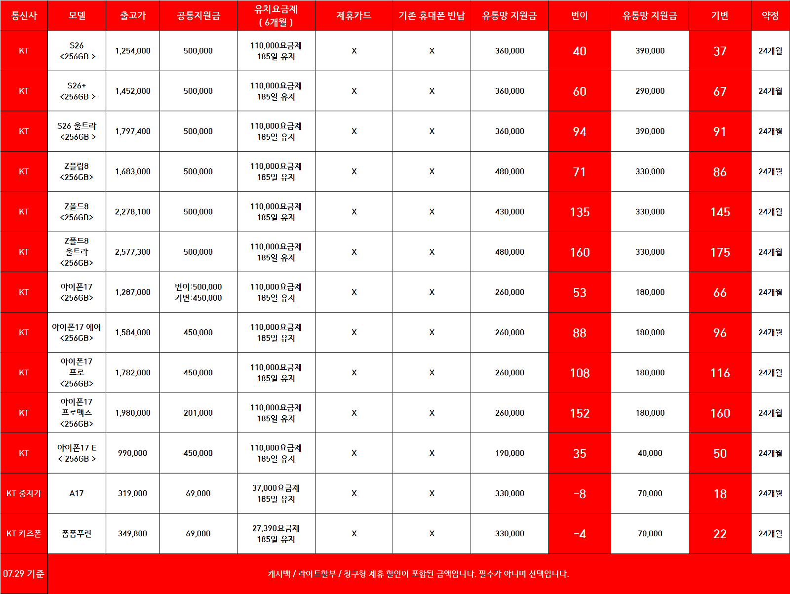 🔥옆커폰 범어점🔥 08.02 시세표 공개 (제휴카드X, 폰반납X, 인터넷 끼워팔기X, 상조가입X) 이미지