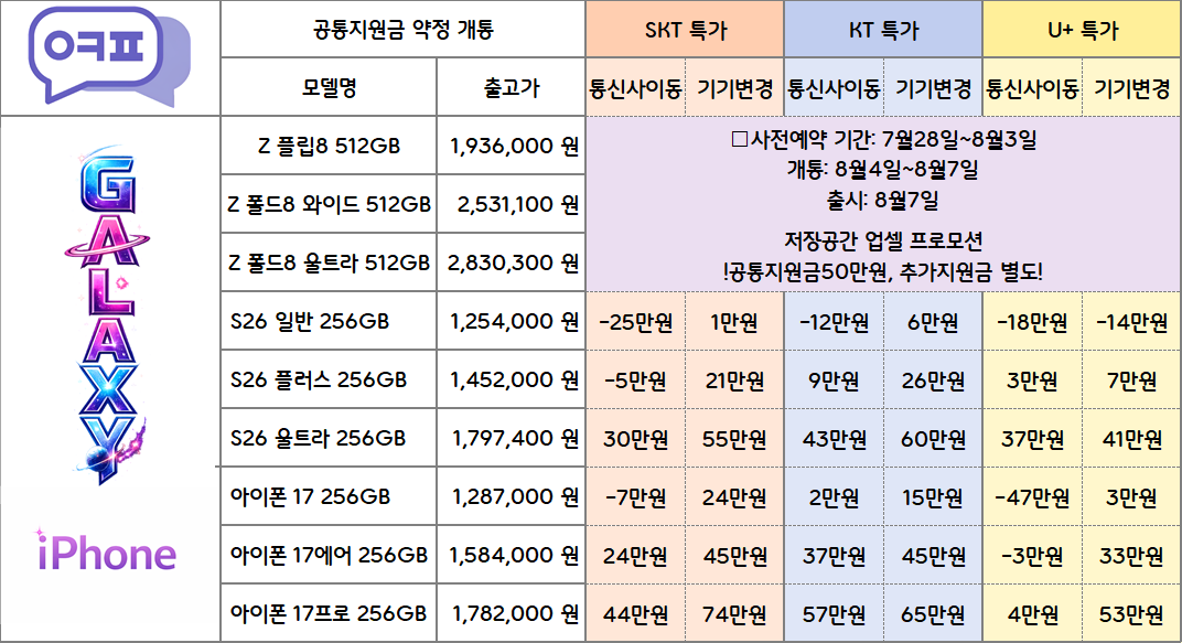 🔥갤럭시 폴더블8 사전예약! 대구 성서 휴대폰 싼집(옆커폰 이곡점) 플립8 폴드8와이드 폴드8울트라 프로모션 적용🔥 이미지