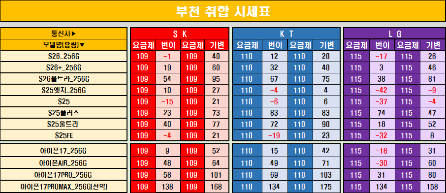 🍉🍉 부천 중동 취합 시세표 (●'◡'●) 🍉🍉 사전예약중 이미지