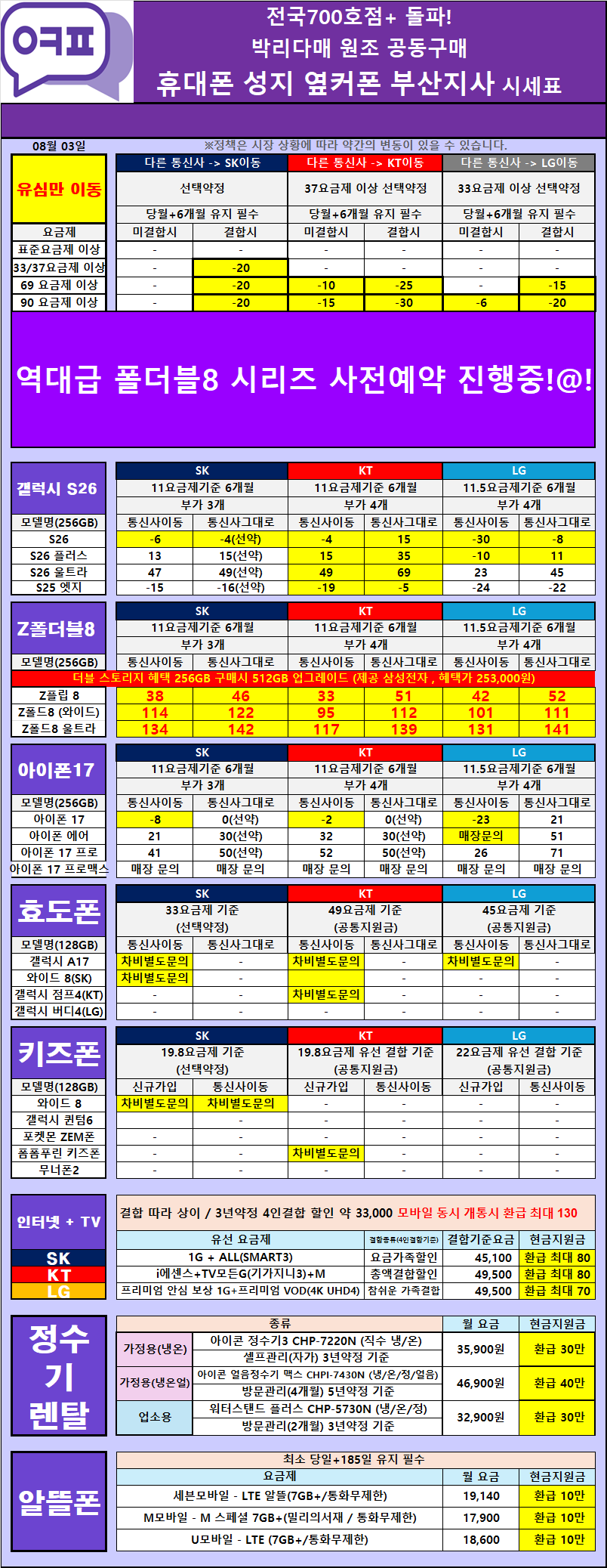 [08/03 김해율하점 시세표] 네이버 리뷰1000개 돌파 / 갤럭시 폴더블8 2차 사전예약 START / 문의 폭주!! 와이드는 재고가 벌써 부족하다고 합니다 / 율하 중앙하이츠 사거리 경남은행 맞은편!!! 이미지