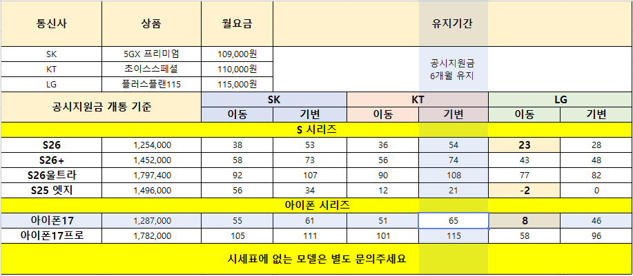 8/3 옆커폰 부산 시청점 / 폴더블 8 사전예약 마감임박!!!! 그 외 모든 휴대폰 전기종 최대지원 ! 정수기 렌탈, 인터넷 등 편하게 문의주세요! 이미지