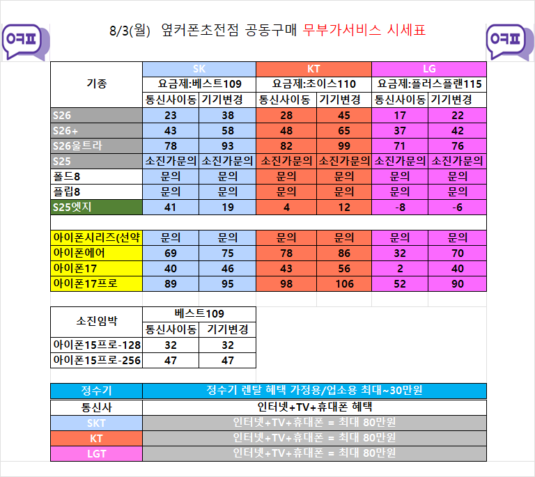 8월3일 [옆커폰 경남 진주 초전점 시세표] // 폴더블8 사전예약 막차 탑승하세요 // 키즈폰,알뜰폰,효도폰,공신폰 // 인터넷 , IPTV , 정수기 특별지원 // 방문 예약: 010-6651-9136 // 이미지